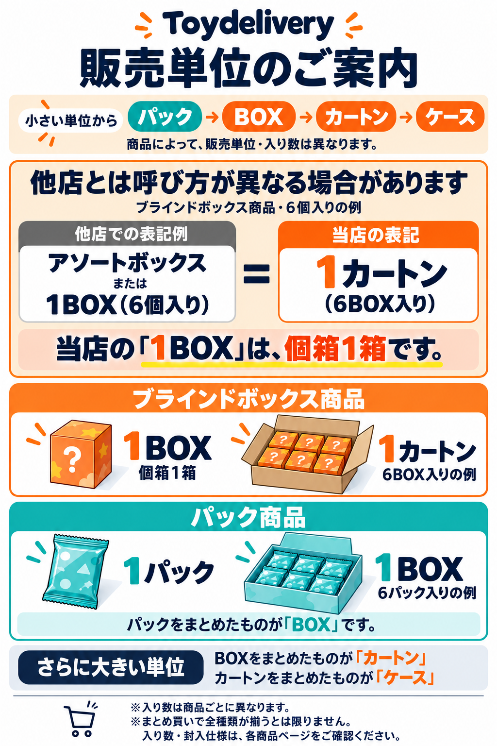 Toydeliveryの販売単位ガイド。ブラインドボックスの1BOXは個箱1箱、カートンは個箱のまとめ売り。パック商品は複数パックで1BOX。入り数は商品ページをご確認ください。